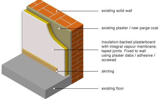 internal-wall-2 internal-wall insulation