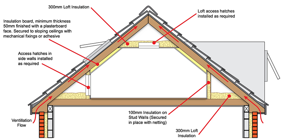 roof-insulation